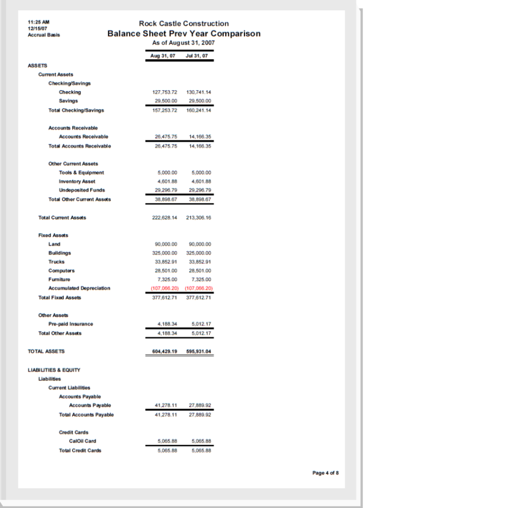 monthly financial statements